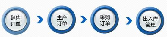 機械加工行業(yè)ERP系統(tǒng),機械加工ERP軟件,機械加工ERP,機械ERP,SAP機械