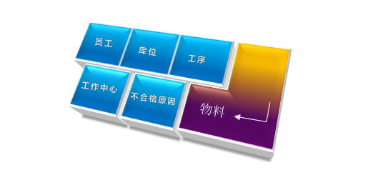 設備制造ERP,制造型ERP,制造企業(yè)ERP,配電箱企業(yè)ERP,制造企業(yè)管理軟件,企業(yè)ERP管理系統
