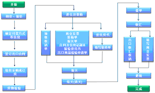 跨國公司管理軟件,國際進出口ERP,多幣種ERP,多稅種ERP,進出口ERP,跨國公司ERP,跨國企業(yè)ERP