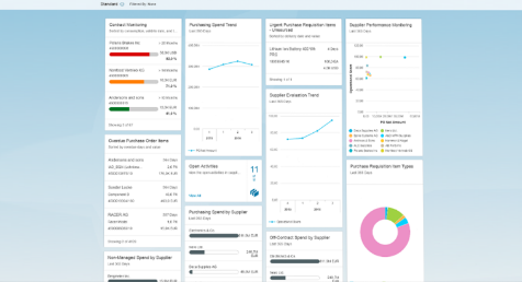 SAP S/4 HANA,SAP S/4 HANA.SAP S/4 HANA,SAP S/4 HANA代理商,SAP實施公司,SAP S/4 HANA實施,SAP S/4 HANA系統(tǒng),優(yōu)德普