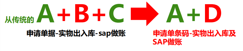 條碼管理系統(tǒng),條碼管理軟件,條碼軟件,條碼系統(tǒng),條碼ERP,條形碼ERP,條形碼管理系統(tǒng),條形碼管理軟件,SAP條碼系統(tǒng)，SAP條碼軟件,SAP條碼解決方案