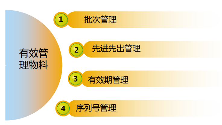 條碼管理系統(tǒng),條碼管理軟件,條碼軟件,條碼系統(tǒng),條碼ERP,條形碼ERP,條形碼管理系統(tǒng),條形碼管理軟件,SAP條碼系統(tǒng)，SAP條碼軟件,SAP條碼解決方案