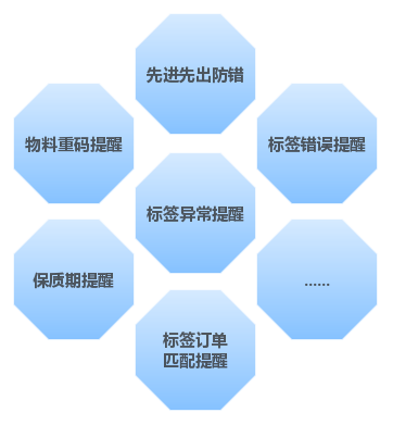 條碼管理系統(tǒng),條碼管理軟件,條碼軟件,條碼系統(tǒng),條碼ERP,條形碼ERP,條形碼管理系統(tǒng),條形碼管理軟件,SAP條碼系統(tǒng)，SAP條碼軟件,SAP條碼解決方案
