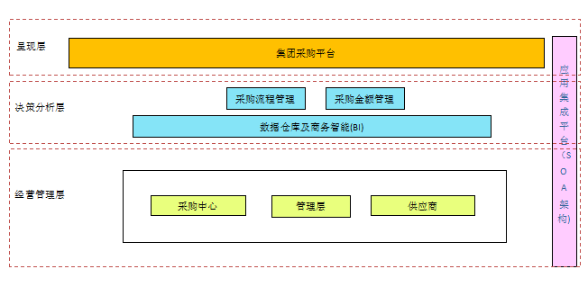 企業(yè)采購平臺,供應(yīng)鏈管理系統(tǒng),SAP采購平臺,SAP服務(wù)商,供應(yīng)商管理系統(tǒng),采購管理系統(tǒng)