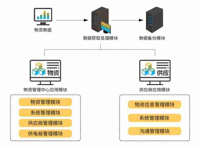 電氣設備行業(yè)ERP,電氣SAP,電氣行業(yè)ERP供應商,電氣行業(yè)SAP系統(tǒng),電氣ERP管理系統(tǒng),ERP管理軟件,電力電氣行業(yè)SAP解決方案,斯普威爾