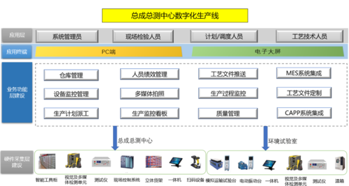 電子行業(yè)SAP ERP系統(tǒng),電子ERP管理軟件,電子行業(yè)ERP供應(yīng)商,電子行業(yè)ERP系統(tǒng),ERP管理軟件,電子行業(yè)ERP解決方案,無(wú)錫ERP公司
