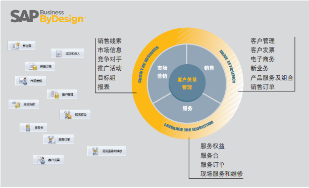 ERP軟件,本地化,ERP供應(yīng)商,優(yōu)德普,ERP本地實(shí)施,SAP ERP軟件,SAP系統(tǒng)
