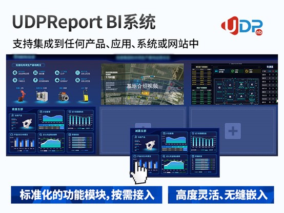 企業(yè)級商業(yè)智能BI工具,數(shù)字化轉(zhuǎn)型,UDPReport BI系統(tǒng)