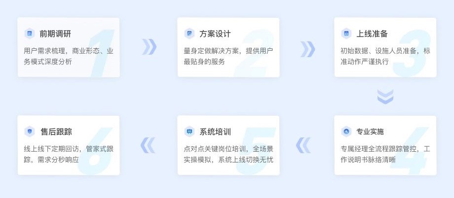 ERP軟件,本地化,ERP實施商,優(yōu)德普,專精特新,SAP ERP軟件,SAP系統(tǒng)