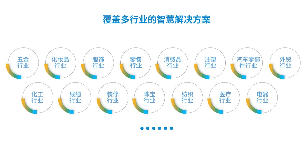 ERP軟件,本地化,ERP實施商,優(yōu)德普,專精特新,SAP ERP軟件,SAP系統(tǒng)