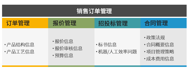 成套行業(yè)ERP,成套行業(yè)ERP解決方案,成套電氣企業(yè)ERP,項(xiàng)目全生命周期管理,成套ERP