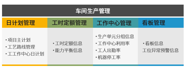 成套行業(yè)ERP,成套行業(yè)ERP解決方案,成套電氣企業(yè)ERP,項(xiàng)目全生命周期管理,成套ERP