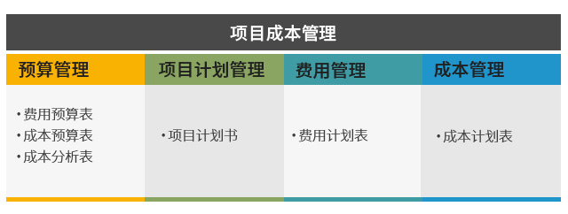 成套行業(yè)ERP,成套行業(yè)ERP解決方案,成套電氣企業(yè)ERP,項(xiàng)目全生命周期管理,成套ERP