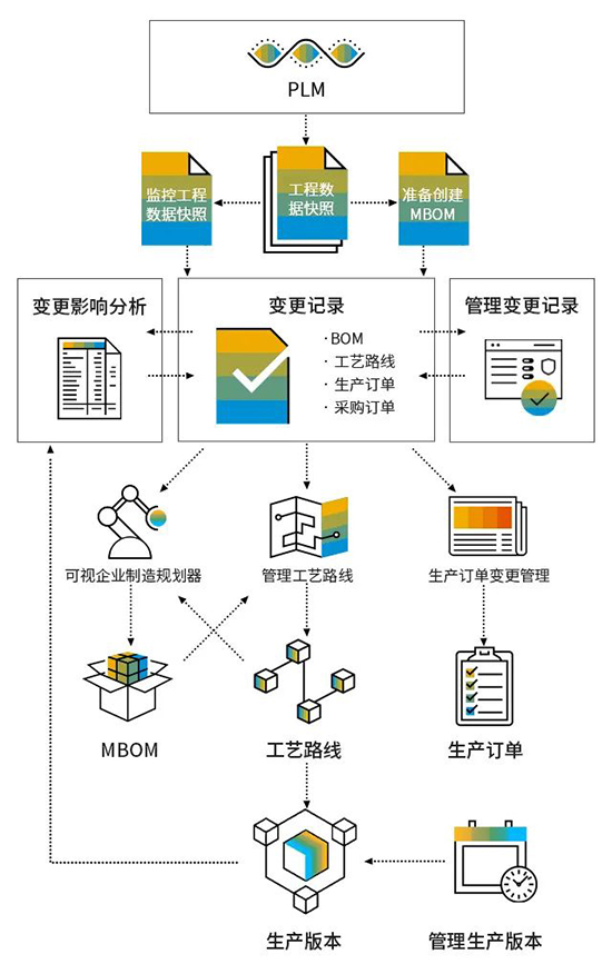 智能工廠,智能工廠規(guī)劃,整體解決方案,制造業(yè)整體解決方案,制造業(yè)實現(xiàn)數(shù)字化轉(zhuǎn)型,數(shù)字化轉(zhuǎn)型