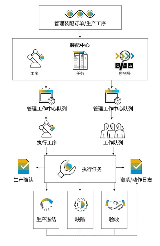 智能工廠,智能工廠規(guī)劃,整體解決方案,制造業(yè)整體解決方案,制造業(yè)實現(xiàn)數(shù)字化轉(zhuǎn)型,數(shù)字化轉(zhuǎn)型