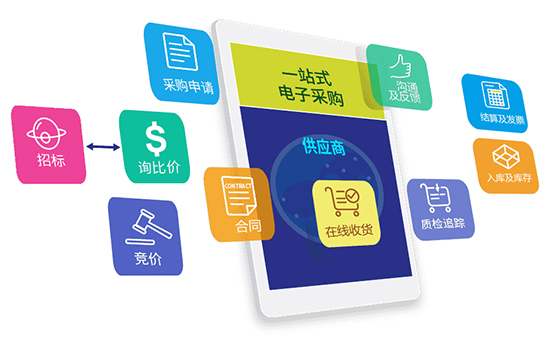 SAP云ERP系統(tǒng),SAP Business ByDesign,云ERP系統(tǒng),采購管理,SAP Business ByDesign采購管理,采購管理的功能和作用