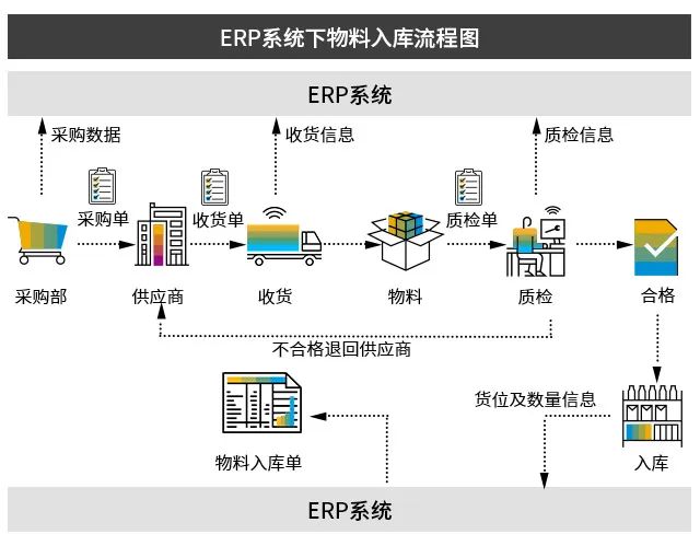 SAP WMS系統(tǒng),生產(chǎn)WMS,智慧倉(cāng)儲(chǔ)管理,優(yōu)德普,UDP WMS系統(tǒng),WMS系統(tǒng)