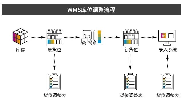 SAP WMS系統(tǒng),生產(chǎn)WMS,智慧倉(cāng)儲(chǔ)管理,優(yōu)德普,UDP WMS系統(tǒng),WMS系統(tǒng)