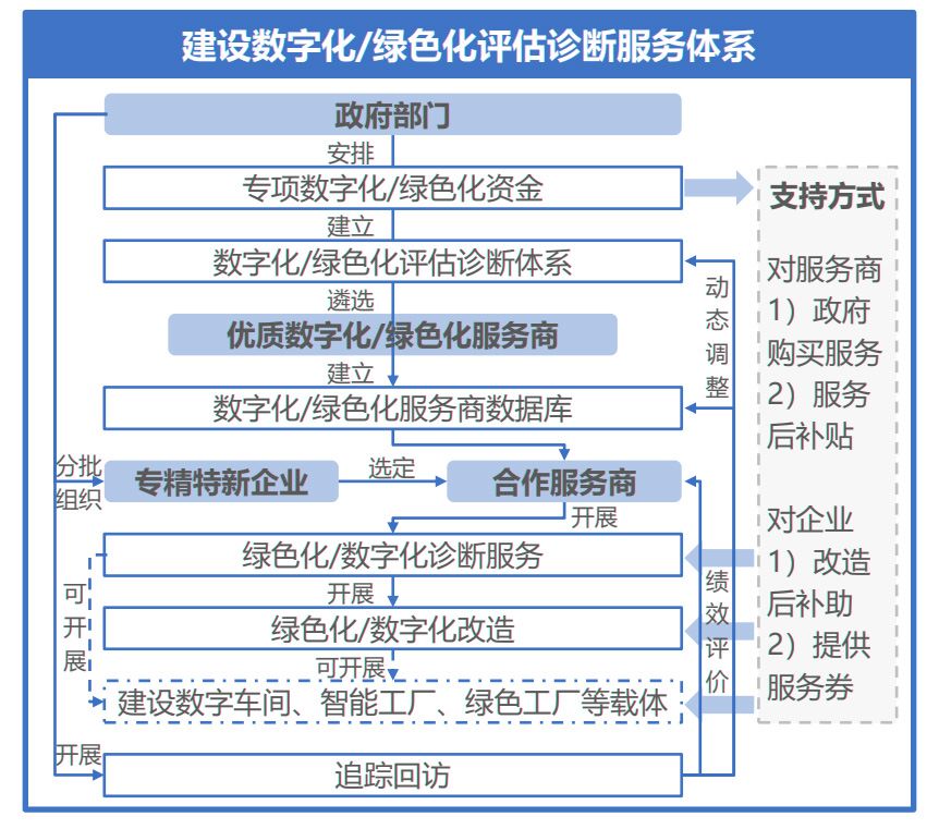 智能工廠案例,生產型ERP,生產型企業(yè)管理軟件,生產管理軟件,ERP,生產型企業(yè)ERP,標桿工廠,綠色工廠,智能工廠