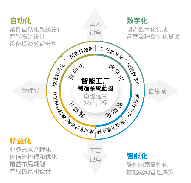 智能工廠案例,生產型ERP,生產型企業(yè)管理軟件,生產管理軟件,ERP,生產型企業(yè)ERP,標桿工廠,綠色工廠,智能工廠