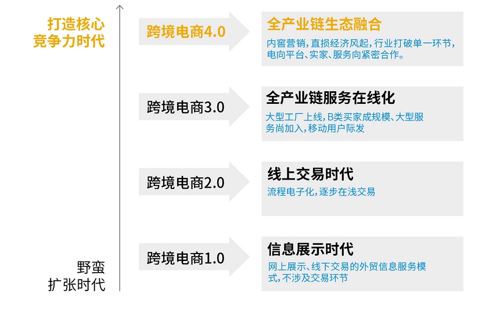 跨境電商erp哪家好,跨境電商erp,SAP系統(tǒng),跨境電商erp整體解決方案,跨境電商4.0時代,寧波優(yōu)德普