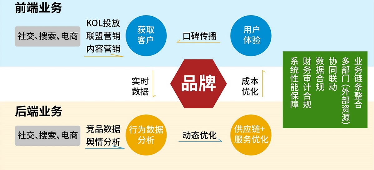 跨境電商erp哪家好,跨境電商erp,SAP系統(tǒng),跨境電商erp整體解決方案,跨境電商4.0時代,寧波優(yōu)德普