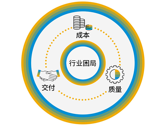 APS,APS排產(chǎn)系統(tǒng),排產(chǎn)系統(tǒng),優(yōu)德普APS排產(chǎn)系統(tǒng),APS高級(jí)計(jì)劃排程軟件系統(tǒng),生產(chǎn)計(jì)劃自動(dòng)排產(chǎn)系統(tǒng)