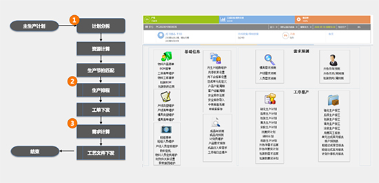 APS,APS排產(chǎn)系統(tǒng),排產(chǎn)系統(tǒng),優(yōu)德普APS排產(chǎn)系統(tǒng),APS高級(jí)計(jì)劃排程軟件系統(tǒng),生產(chǎn)計(jì)劃自動(dòng)排產(chǎn)系統(tǒng)