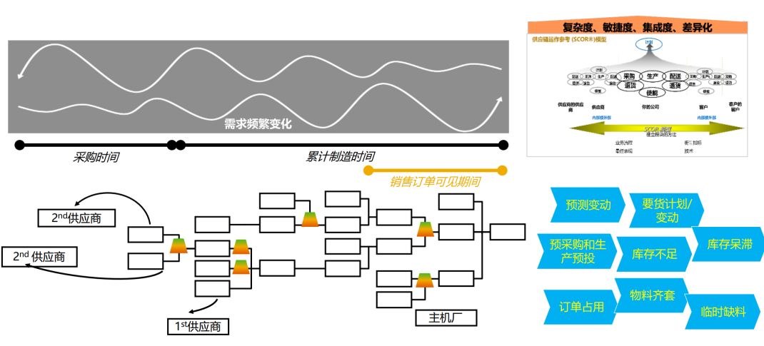 機(jī)械加工erp,機(jī)械加工ERP系統(tǒng),機(jī)械加工行業(yè)ERP,ERP機(jī)械加工,SAP機(jī)械加工,機(jī)械加工解決方案