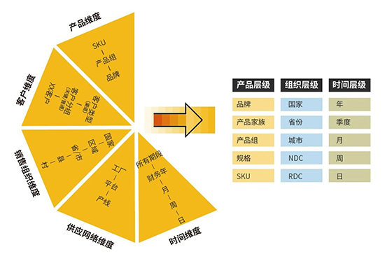 消費品行業(yè)數(shù)字化解決方案,消費品行業(yè)解決方案,消費品企業(yè)ERP管理系統(tǒng),ERP管理系統(tǒng),消費品ERP