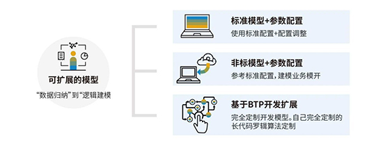 消費品行業(yè)數(shù)字化解決方案,消費品行業(yè)解決方案,消費品企業(yè)ERP管理系統(tǒng),ERP管理系統(tǒng),消費品ERP