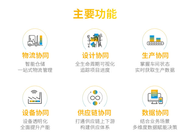 紡織erp 紡織sap erp軟件 sap系統(tǒng)