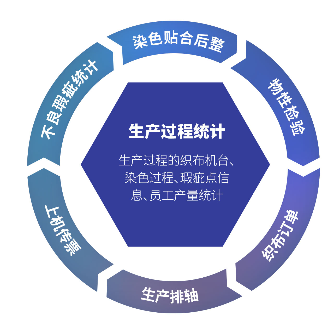 紡織erp 紡織sap erp軟件 sap系統(tǒng)