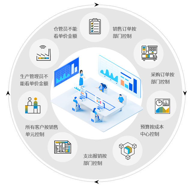 外貿(mào)SAP系統(tǒng) 外貿(mào)ERP SAP系統(tǒng)
