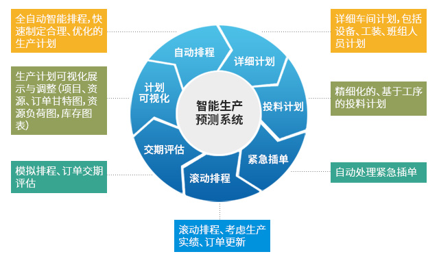 裝備制造SAP 裝備制造ERP SAP系統(tǒng) ERP系統(tǒng)