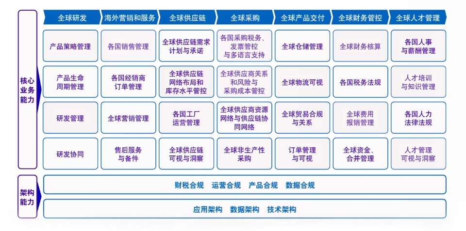 數(shù)字化,SAP系統(tǒng),企業(yè)出海,中國航海日,優(yōu)德普,SAP實(shí)施,SAP開發(fā)