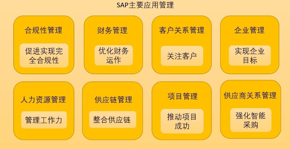 SAP ERP系統(tǒng),SAP,SAP ERP,erp系統(tǒng),SAP系統(tǒng),企業(yè)erp系統(tǒng),erp系統(tǒng)選型,SAP系統(tǒng)實施,優(yōu)德普SAP系統(tǒng)