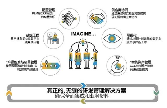 研發(fā)項目管理,研發(fā)項目管理解決方案,企業(yè)產(chǎn)品研發(fā),提升企業(yè)產(chǎn)品研發(fā)能力,項目管理,項目管理解決方案