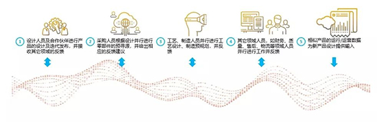 研發(fā)項目管理,研發(fā)項目管理解決方案,企業(yè)產(chǎn)品研發(fā),提升企業(yè)產(chǎn)品研發(fā)能力,項目管理,項目管理解決方案
