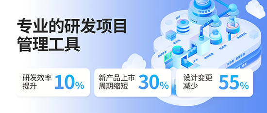 研發(fā)項目管理,研發(fā)項目管理解決方案,企業(yè)產(chǎn)品研發(fā),提升企業(yè)產(chǎn)品研發(fā)能力,項目管理,項目管理解決方案