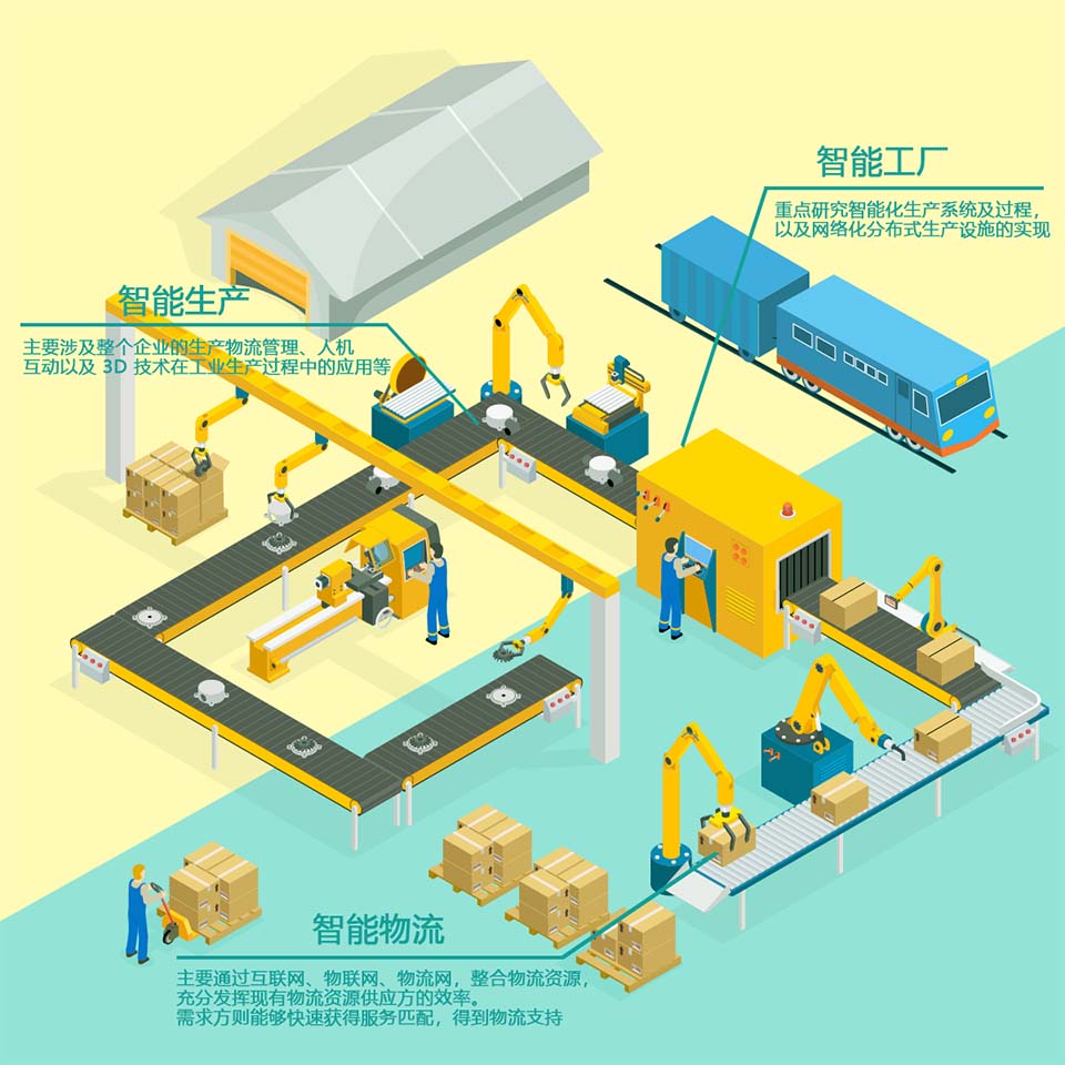 智能制造典型場景,優(yōu)德普,智慧工業(yè)ERP解決方案,工業(yè)ERP,智能制造