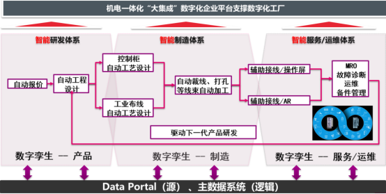 機(jī)電設(shè)備erp,專業(yè)生產(chǎn)型ERP,優(yōu)德普,ERP系統(tǒng),機(jī)電行業(yè)erp
