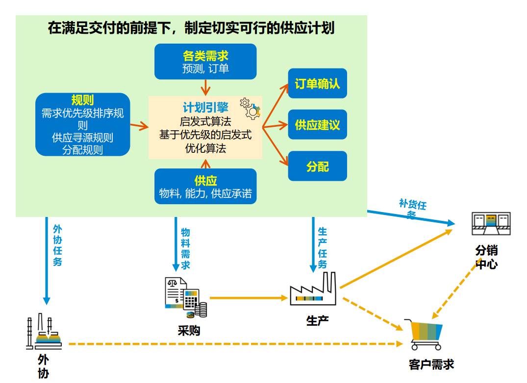 智能制造,erp系統(tǒng),SAP系統(tǒng),企業(yè)erp系統(tǒng),erp系統(tǒng)選型,SAP系統(tǒng)實(shí)施,優(yōu)德普SAP核心平臺(tái)