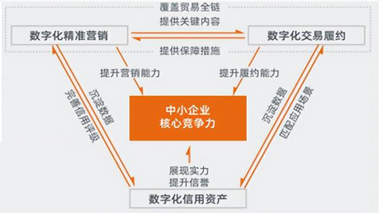外貿(mào)企業(yè)SAP ERP系統(tǒng),外貿(mào)行業(yè)數(shù)字化升級,外貿(mào)行業(yè)SAP系統(tǒng),外貿(mào)行業(yè)ERP系統(tǒng),貿(mào)易行業(yè)SAP系統(tǒng),貿(mào)易行業(yè)ERP系統(tǒng)