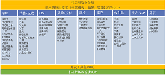 外貿(mào)企業(yè)SAP ERP系統(tǒng),外貿(mào)行業(yè)數(shù)字化升級,外貿(mào)行業(yè)SAP系統(tǒng),外貿(mào)行業(yè)ERP系統(tǒng),貿(mào)易行業(yè)SAP系統(tǒng),貿(mào)易行業(yè)ERP系統(tǒng)