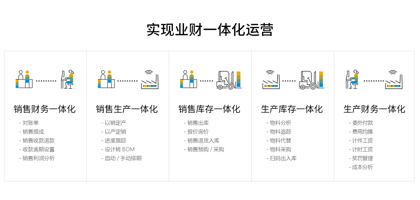 優(yōu)德普“SAP+”解決方案,ERP軟件,本地化,ERP實(shí)施商,優(yōu)德普,ERP本地實(shí)施,SAP ERP軟件,SAP系統(tǒng)