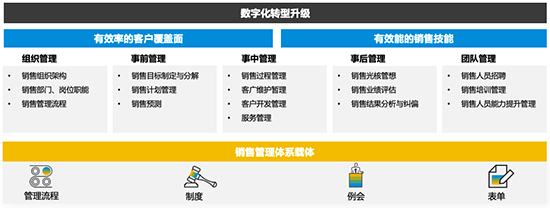 電鍍企業(yè)ERP軟件,電鍍行業(yè)解決方案,SAP電鍍行業(yè)解決方案,表面處理企業(yè)ERP軟件,電鍍企業(yè)SAP系統(tǒng),SAP系統(tǒng)供應(yīng)商,SAP ERP系統(tǒng)