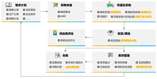 電鍍企業(yè)ERP軟件,電鍍行業(yè)解決方案,SAP電鍍行業(yè)解決方案,表面處理企業(yè)ERP軟件,電鍍企業(yè)SAP系統(tǒng),SAP系統(tǒng)供應(yīng)商,SAP ERP系統(tǒng)