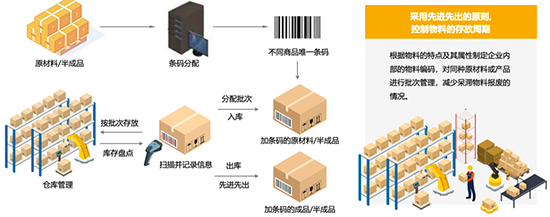 電鍍企業(yè)ERP軟件,電鍍行業(yè)解決方案,SAP電鍍行業(yè)解決方案,表面處理企業(yè)ERP軟件,電鍍企業(yè)SAP系統(tǒng),SAP系統(tǒng)供應(yīng)商,SAP ERP系統(tǒng)