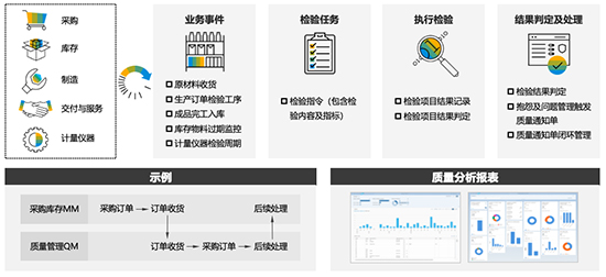 電鍍企業(yè)ERP軟件,電鍍行業(yè)解決方案,SAP電鍍行業(yè)解決方案,表面處理企業(yè)ERP軟件,電鍍企業(yè)SAP系統(tǒng),SAP系統(tǒng)供應(yīng)商,SAP ERP系統(tǒng)